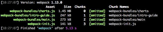 Terminal showing webpack code splitting outputting four files, screenshot.